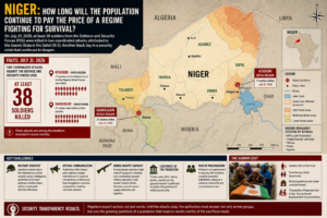 Niger terror attacks expose military leadership’s security failures